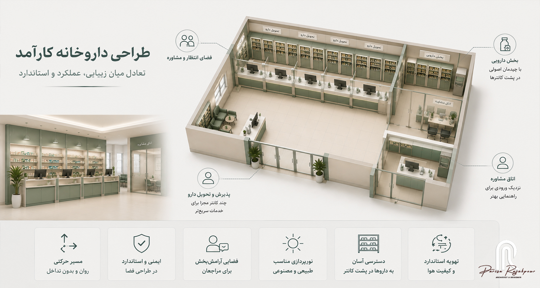 الزامات فضایی و اصول عملکردی در طراحی داروخانه؛ راهنمای طراحی یک فضای کارآمد الزامات فضایی و اصول عملکردی در طراحی داروخانه؛ راهنمای طراحی یک فضای کارآمد