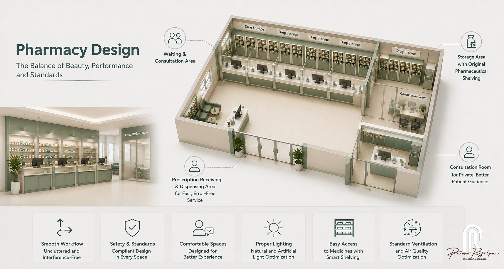 Spatial Requirements and Functional Principles in Pharmacy Design; A Guide to Designing an Efficient Pharmacy Space Spatial Requirements and Functional Principles in Pharmacy Design; A Guide to Designing an Efficient Pharmacy Space
